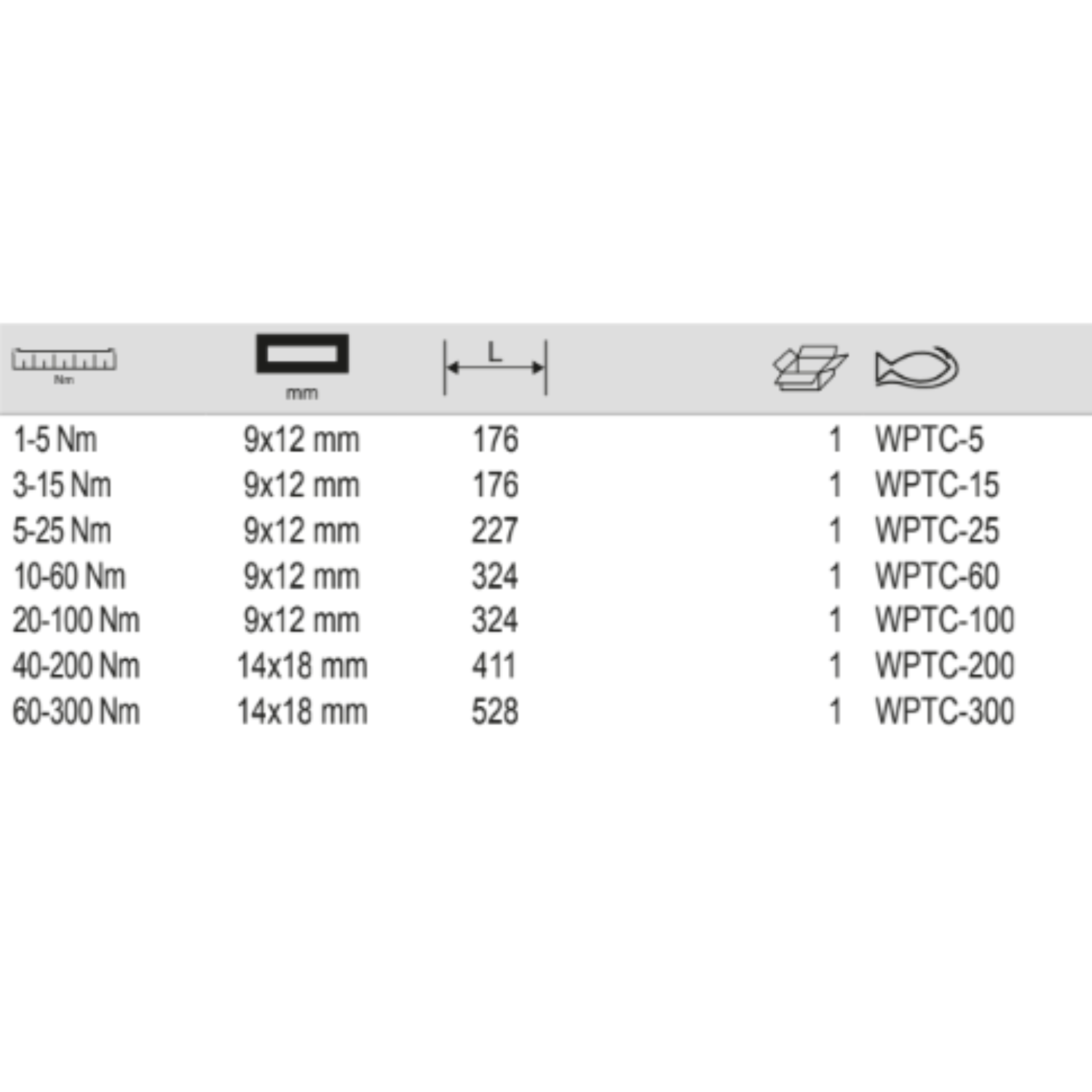 BAHCO WPTC Wireless Preset Torque Wrench (BAHCO Tools) - Premium Torque Wrench from BAHCO - Shop now at Yew Aik.