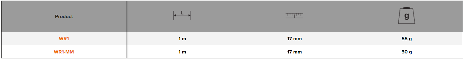 BAHCO WR1 5-Section Wooden Folding Rules 1 m (BAHCO Tools) - Premium Rules from BAHCO - Shop now at Yew Aik.