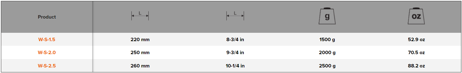 BAHCO WS Traditional Steel Splitting Wedges (BAHCO Tools) - Premium Wedges from BAHCO - Shop now at Yew Aik.