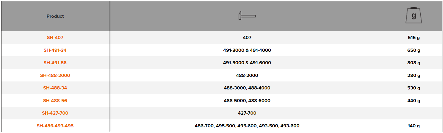 BAHCO WSH Hammer Spare Handle Wooden (BAHCO Tools) - Premium Hammer Spare Handle from BAHCO - Shop now at Yew Aik.