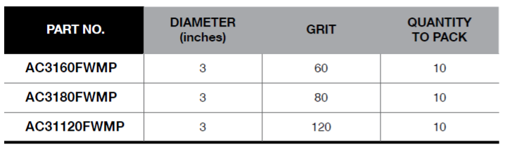 BLUE-POINT AC31 Flap Wheel Applications Include Cleaning - Premium Flap Wheel from BLUE-POINT - Shop now at Yew Aik.