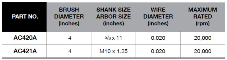 BLUE-POINT AC42 Wire Wheel, Knotted For Pre-Welding Prep - Premium Wire Wheel from BLUE-POINT - Shop now at Yew Aik.