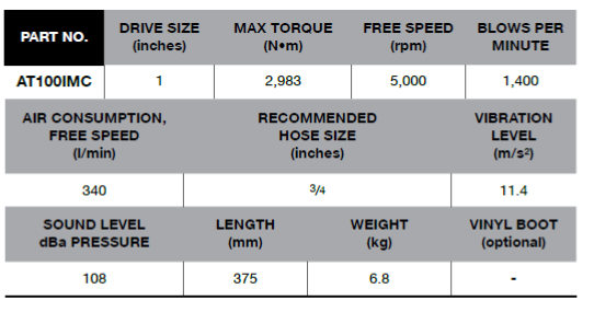 BLUE-POINT AT100IMC 1" Impact Wrench, Composite (BLUE-POINT) - Premium 1" Impact Wrench from BLUE-POINT - Shop now at Yew Aik.