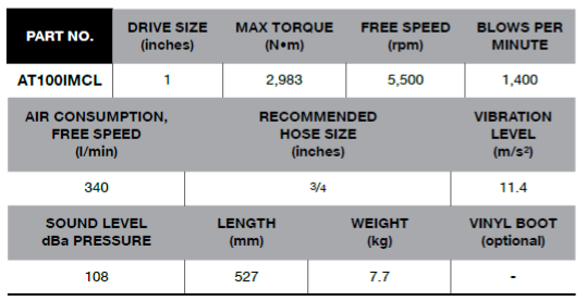 BLUE-POINT AT100IMCL 1" Impact Wrench, Composite, Long Anvil - Premium 1" Impact Wrench from BLUE-POINT - Shop now at Yew Aik.