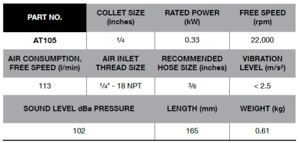BLUE-POINT AT105 1/4" Air Angle Die Grinder Standard (BLUE-POINT) - Premium 1/4" Air Angle Die Grinder from BLUE-POINT - Shop now at Yew Aik.