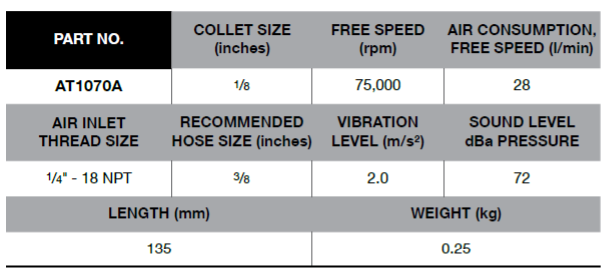 BLUE-POINT AT1070A Die Grinder, Pencil (BLUE-POINT) - Premium Die Grinder from BLUE-POINT - Shop now at Yew Aik.