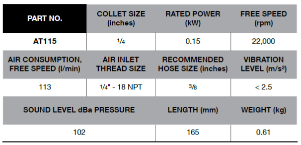 BLUE-POINT AT115 1/4" Air Angle Die Grinder Standard (BLUE-POINT) - Premium 1/4" Air Angle Die Grinder from BLUE-POINT - Shop now at Yew Aik.