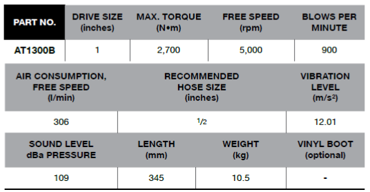 BLUE-POINT AT1300B 1" Impact Wrench 2700 N.m Of Torque - Premium 1" Impact Wrench from BLUE-POINT - Shop now at Yew Aik.