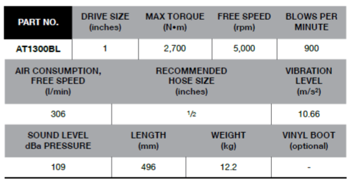 BLUE-POINT AT1300BL 1" Impact Wrench, Long Anvil 6" (BLUE-POINT) - Premium 1" Impact Wrench from BLUE-POINT - Shop now at Yew Aik.