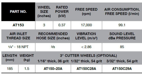BLUE-POINT AT153 3" Cut-Off Tool (BLUE-POINT) - Premium 3" Cut-Off Tool from BLUE-POINT - Shop now at Yew Aik.