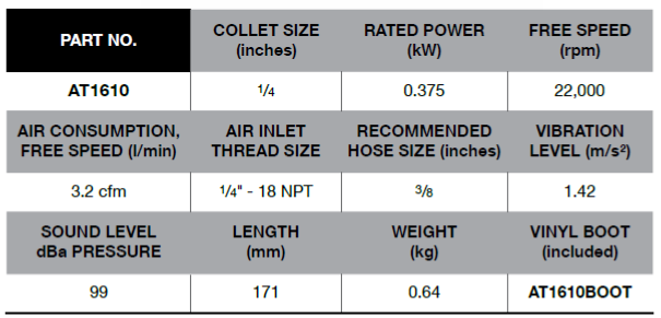 BLUE-POINT AT1610 1/4" Air Angle Die Grinder, Straight 22,000 RPM - Premium 1/4" Air Angle Die Grinder from BLUE-POINT - Shop now at Yew Aik.