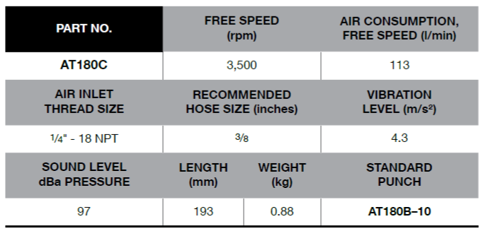 BLUE-POINT AT180C Air Nibbler Cuts Mild Steel Sheet 16 Gauge - Premium Air Nibbler from BLUE-POINT - Shop now at Yew Aik.