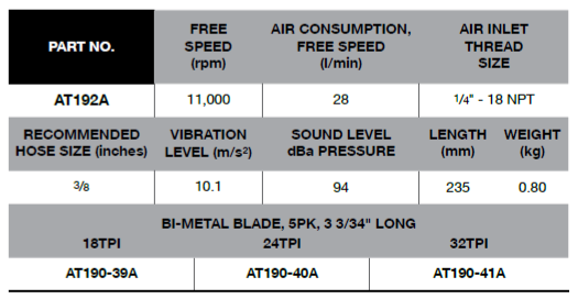 BLUE-POINT AT192A Air Reciprocating Saw 11.000 RPM (BLUE-POINT) - Premium Air Reciprocating Saw from BLUE-POINT - Shop now at Yew Aik.