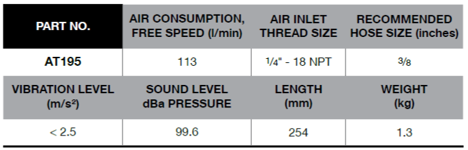 BLUE-POINT AT195 Air Powered Shears 254 mm (BLUE-POINT) - Premium Air Powered Shears from BLUE-POINT - Shop now at Yew Aik.