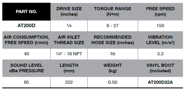 BLUE-POINT AT200D 1/4" Ratchet 150 RPM (BLUE-POINT) - Premium 1/4" Ratchet from BLUE-POINT - Shop now at Yew Aik.