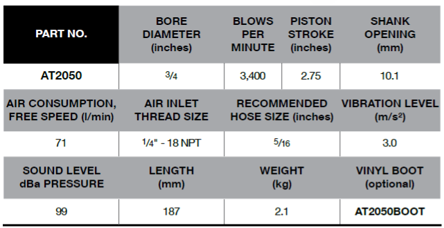 BLUE-POINT AT2050 Air Ratchet Hammer For Heavy Duty (BLUE-POINT) - Premium Air Ratchet Hammer from BLUE-POINT - Shop now at Yew Aik.