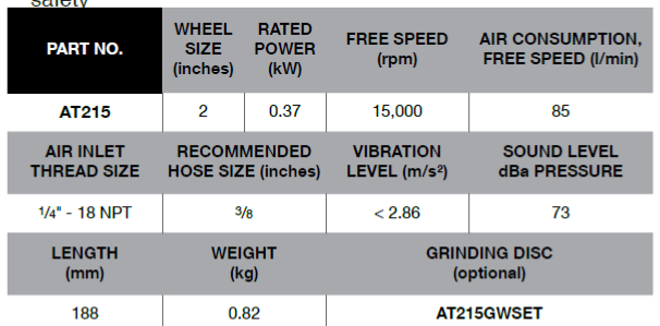 BLUE-POINT AT215 2" Die Grinder, Angle For body Shops, Automobile - Premium 2" Die Grinder from BLUE-POINT - Shop now at Yew Aik.