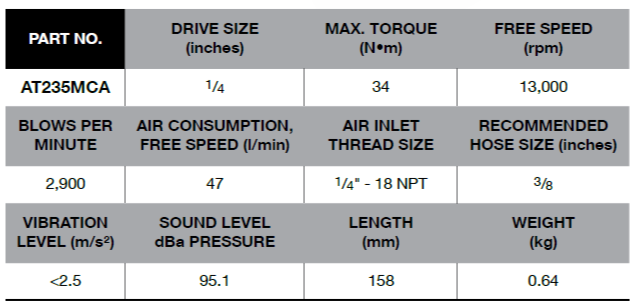 BLUE-POINT AT235MCA 1/4" Impact Wrench, Mini 13.000 RPM - Premium 1/4" Impact Wrench from BLUE-POINT - Shop now at Yew Aik.