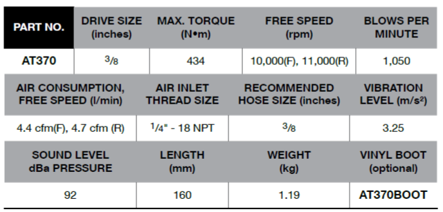 BLUE-POINT AT370 3/8" Impact Wrench, Composite - 434 Nm - Premium 3/8" Impact Wrench from BLUE-POINT - Shop now at Yew Aik.