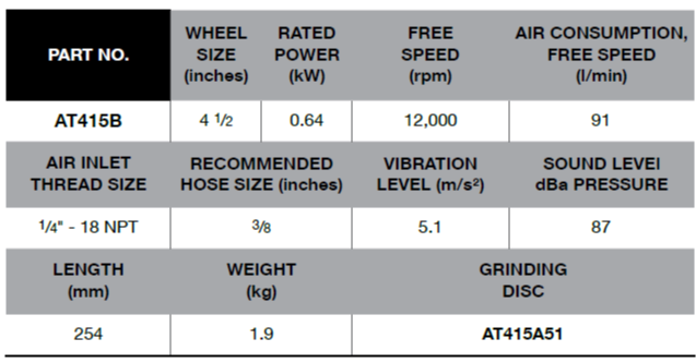 BLUE-POINT AT415B 4 1/2" Die Grinder, Compact - 12.000 RPM - Premium 1/2" Die Grinder from BLUE-POINT - Shop now at Yew Aik.