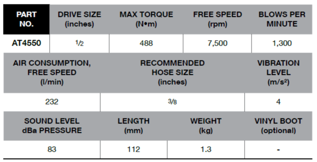 BLUE-POINT AT4550 1/2" Impact Wrench, Tight Access (BLUE-POINT) - Premium 1/2" Impact Wrench from BLUE-POINT - Shop now at Yew Aik.