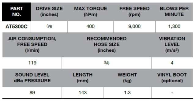 BLUE-POINT AT5300C 3/8" Impact Wrench 400Nm /295 ft. lb. - Premium 3/8" Impact Wrench from BLUE-POINT - Shop now at Yew Aik.