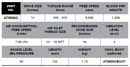 BLUE-POINT AT5500C 1/2" Impact Wrench, Composite 285 - 910 Nm - Premium 1/2" Impact Wrench from BLUE-POINT - Shop now at Yew Aik.