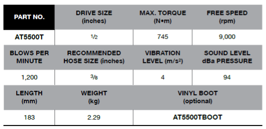 BLUE-POINT AT5500T 1/2" Impact Wrench, Stubby (BLUE-POINT) - Premium 1/2" Impact Wrench from BLUE-POINT - Shop now at Yew Aik.