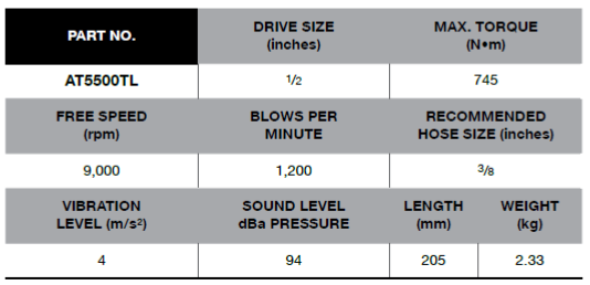 BLUE-POINT AT5500TL 1/2" Impact Wrench, Stubby Ext. Anvil - Premium 1/2" Impact Wrench from BLUE-POINT - Shop now at Yew Aik.