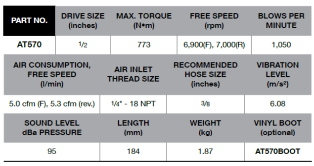 BLUE-POINT AT570 1/2" Impact Wrench Composite 773 Nm (BLUE-POINT) - Premium 1/2" Impact Wrench from BLUE-POINT - Shop now at Yew Aik.
