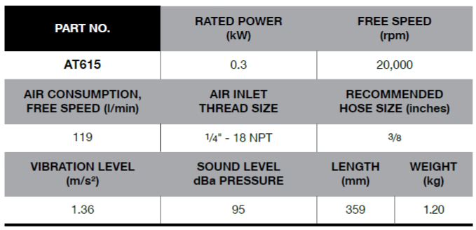 BLUE-POINT AT615 Belt Sanders & Finishing Tools 360° - Premium Sanders & Finishing Tools from BLUE-POINT - Shop now at Yew Aik.