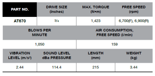 BLUE-POINT AT670 3/4" Impact Wrench 1.423 Nm (BLUE-POINT) - Premium 3/4" Impact Wrench from BLUE-POINT - Shop now at Yew Aik.