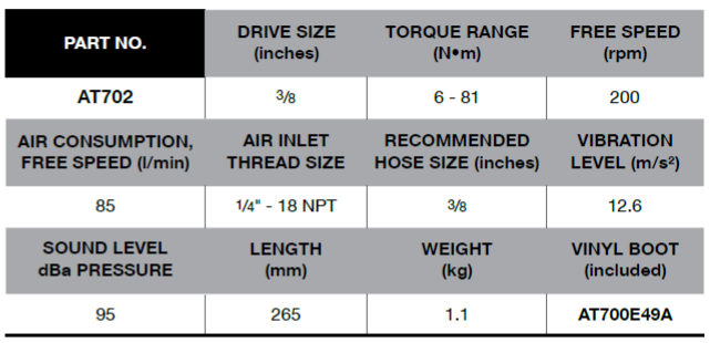 BLUE-POINT AT702 3/8" Ratchet, High Torque 200 RPM (BLUE-POINT) - Premium 3/8" Ratchet from BLUE-POINT - Shop now at Yew Aik.