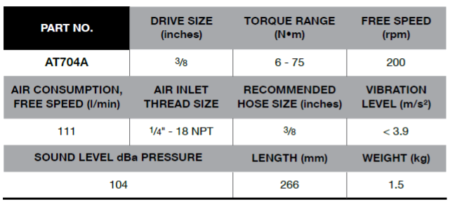 BLUE-POINT AT704A 3/8" Ratchet 200 RPM (BLUE-POINT) - Premium 3/8" Ratchet 200 RPM from BLUE-POINT - Shop now at Yew Aik.