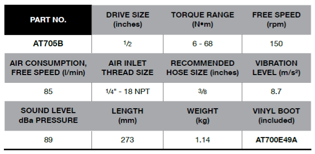 BLUE-POINT AT705B 1/2" Ratchet 150 RPM (BLUE-POINT) - Premium 1/2" Ratchet 150 RPM from BLUE-POINT - Shop now at Yew Aik.