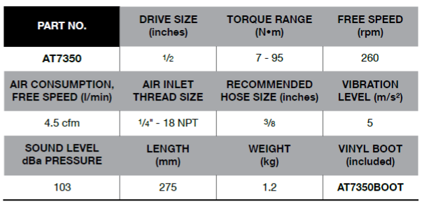 BLUE-POINT AT7350 1/2" Ratchet 260 RPM (BLUE-POINT) - Premium 1/2" Ratchet 260 RPM from BLUE-POINT - Shop now at Yew Aik.