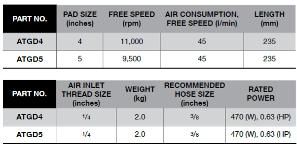 BLUE-POINT ATGD4 4" & 5" Die Grinder, Angle 11.000 RPM - Premium 4" & 5" Die Grinder from BLUE-POINT - Shop now at Yew Aik.