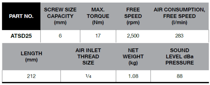 BLUE-POINT ATSD25 Air Pistol Screwdriver 2500Rpm (BLUE-POINT) - Premium Air Pistol Screwdriver from BLUE-POINT - Shop now at Yew Aik.