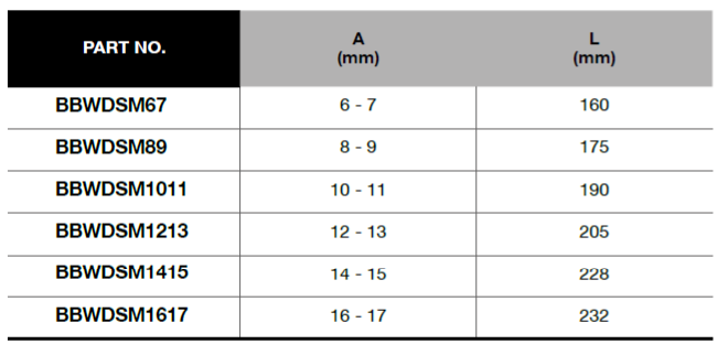 BLUE-POINT BBWDSMSET12 Double Ring Ended Spanner - 12pcs - Premium Double Ring Ended Spanner from BLUE-POINT - Shop now at Yew Aik.