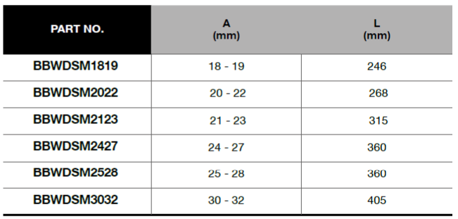 BLUE-POINT BBWDSMSET12 Double Ring Ended Spanner - 12pcs - Premium Double Ring Ended Spanner from BLUE-POINT - Shop now at Yew Aik.