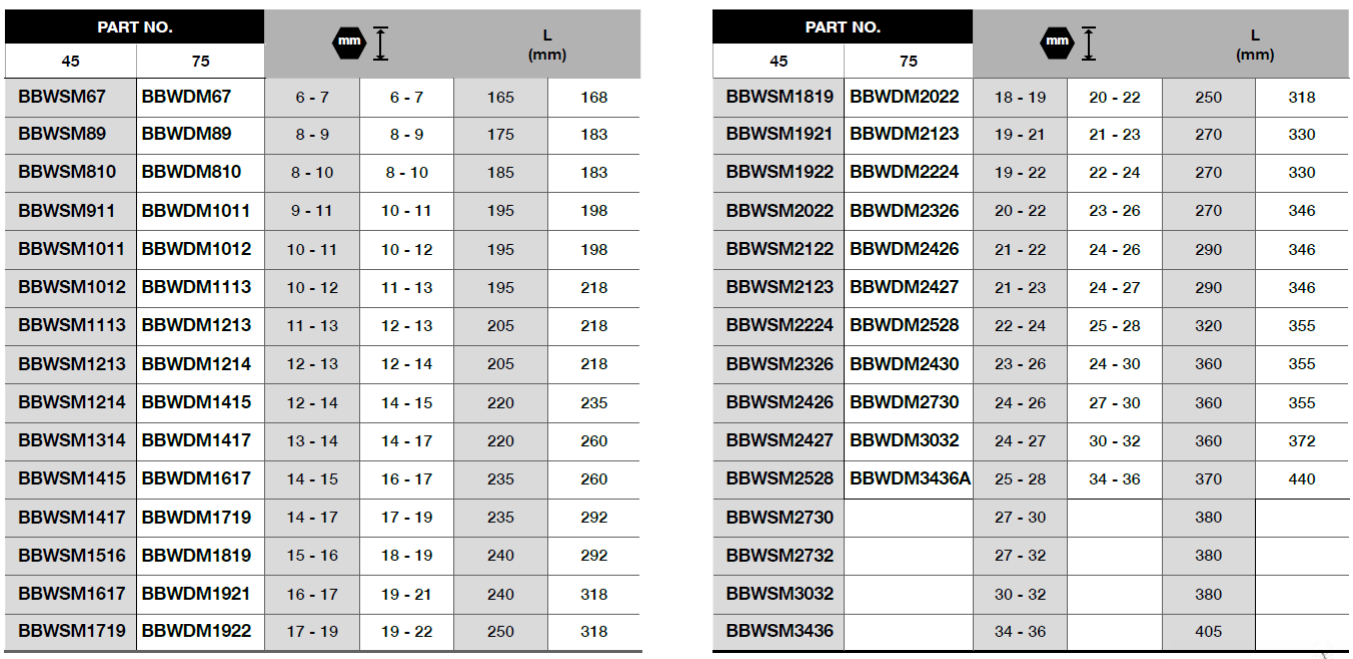 BLUE-POINT BBWSM 45° / 75° Offset Double Ring Ended Spanner - Premium Offset Double Ring Ended Spanner from BLUE-POINT - Shop now at Yew Aik.