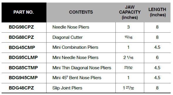 BLUE-POINT BDGCPL700 Plier Set Standard 7pcs (BLUE-POINT) - Premium Plier Set from BLUE-POINT - Shop now at Yew Aik.
