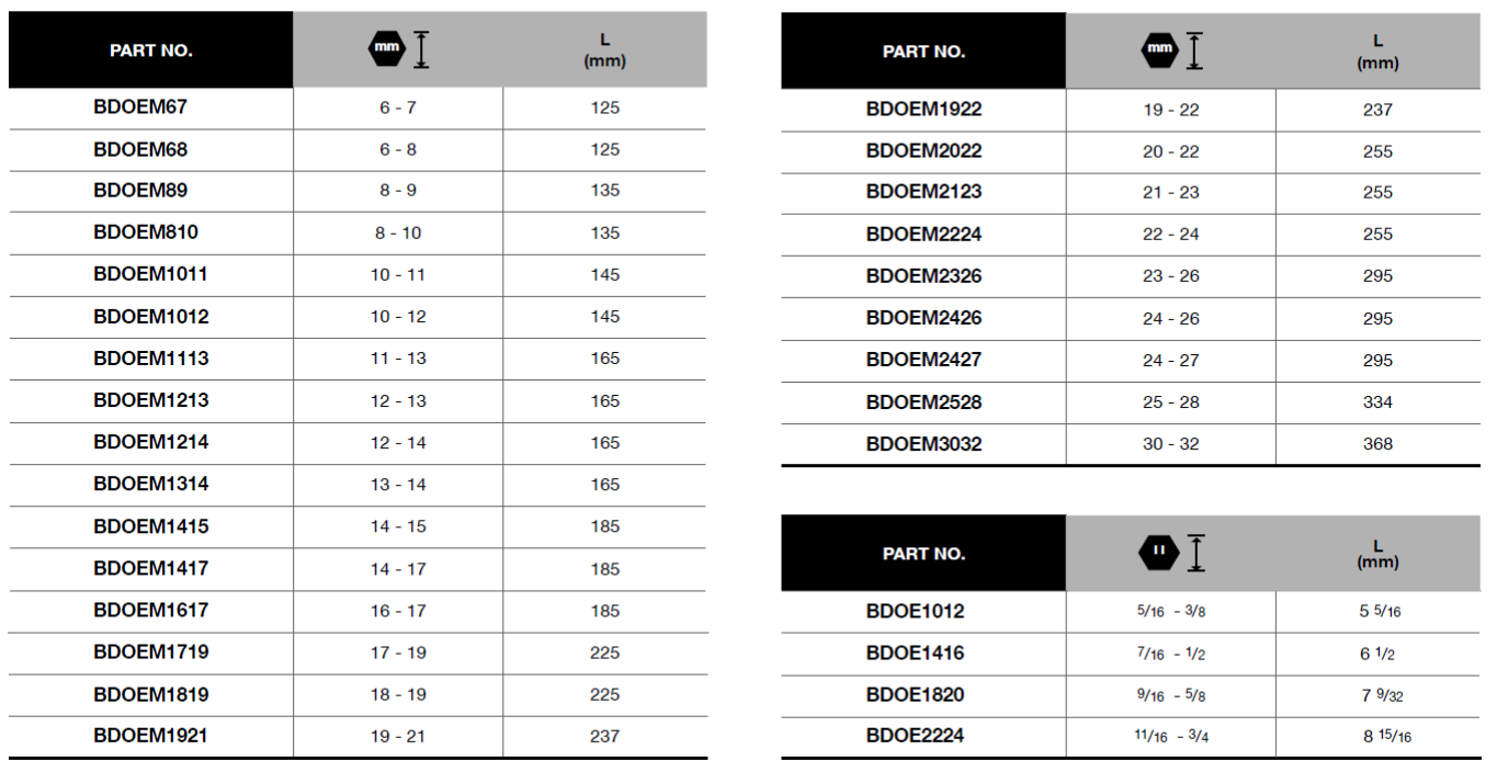 BLUE-POINT BDOEM Double Open Ended Wrench (BLUE-POINT) - Premium Double Open Ended Wrench from BLUE-POINT - Shop now at Yew Aik.