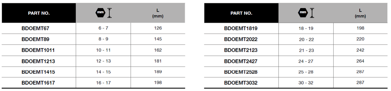 BLUE-POINT BDOEMTSET12 Double Open Ended Wrench Set, 12pcs - Premium Double Open Ended Wrench Set from BLUE-POINT - Shop now at Yew Aik.