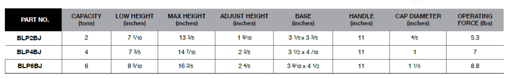 BLUE-POINT BLP 2/4/6 Ton Bottle Jack (BLUE-POINT) - Premium Bottle Jack from BLUE-POINT - Shop now at Yew Aik.