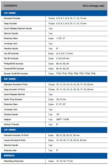 BLUE-POINT BLPATSCM100 1/4" 3/8" 1/2" Socket Wrench Set 100pcs - Premium Socket Wrench Set from BLUE-POINT - Shop now at Yew Aik.