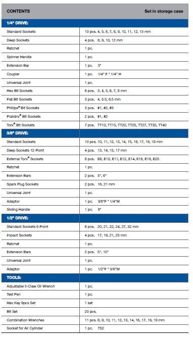 BLUE-POINT BLPATSCM120 1/4" 3/8" 1/2" Automotive Tool Set 120pcs - Premium Automotive Tool Set from BLUE-POINT - Shop now at Yew Aik.