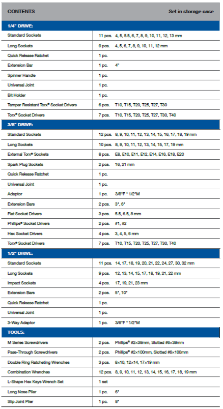 BLUE-POINT BLPATSCM150 1/4" 3/8" 1/2" Automotive Tool Set 150pcs - Premium Automotive Tool Set from BLUE-POINT - Shop now at Yew Aik.