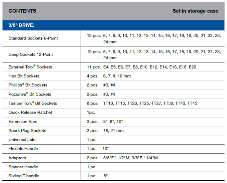 BLUE-POINT BLPATSM3877 3/8" Socket Driver Set, 77pcs (BLUE-POINT) - Premium 3/8" Socket Driver Set from BLUE-POINT - Shop now at Yew Aik.