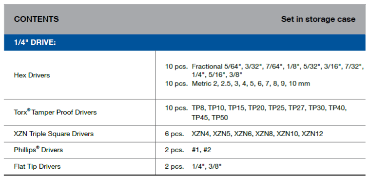 BLUE-POINT BLPBSS40 1/4" Stubby Bit Screwdriver Socket Set, 40pcs - Premium 1/4" Stubby Bit Screwdriver Socket Set from BLUE-POINT - Shop now at Yew Aik.